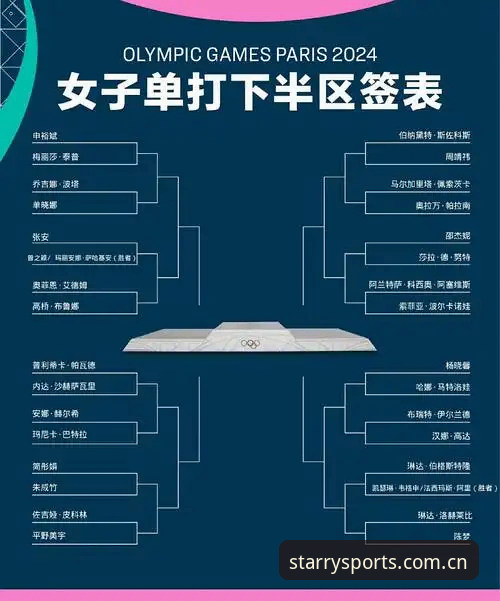 星空体育体验 2026法网女单签表深度解析:中国金花保分压力与赛场突围全面观察