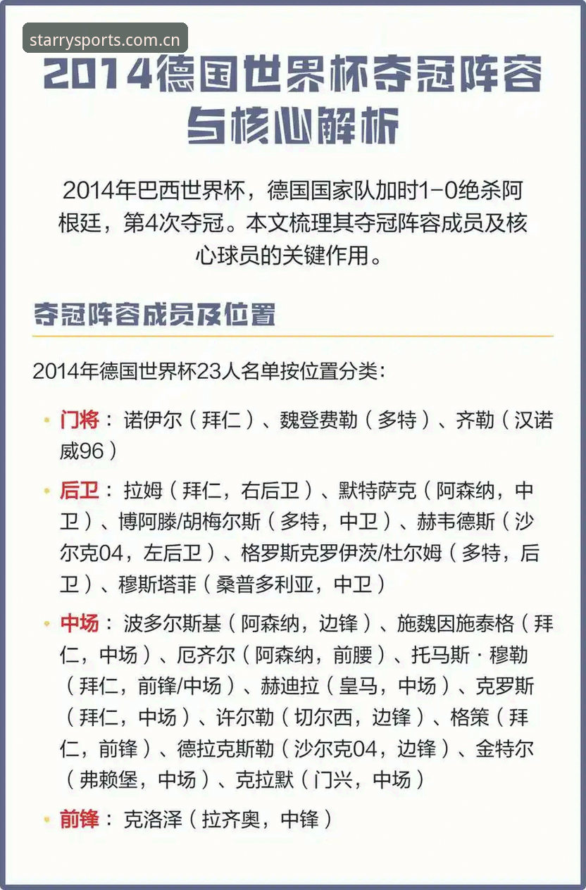 星空体育体验 德国队世界杯名单深度解析:诺伊尔vs卡尔,新老交替如何影响比赛走向?